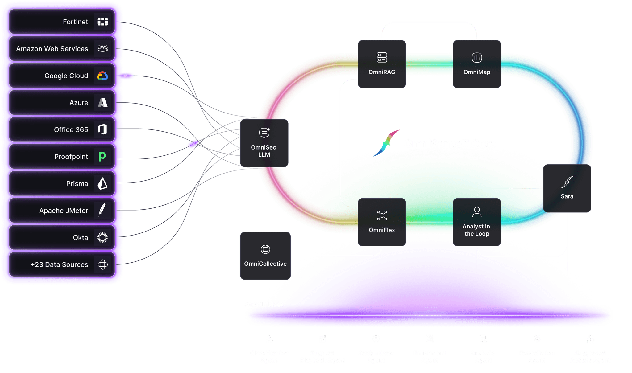 OmniSense architecture overview