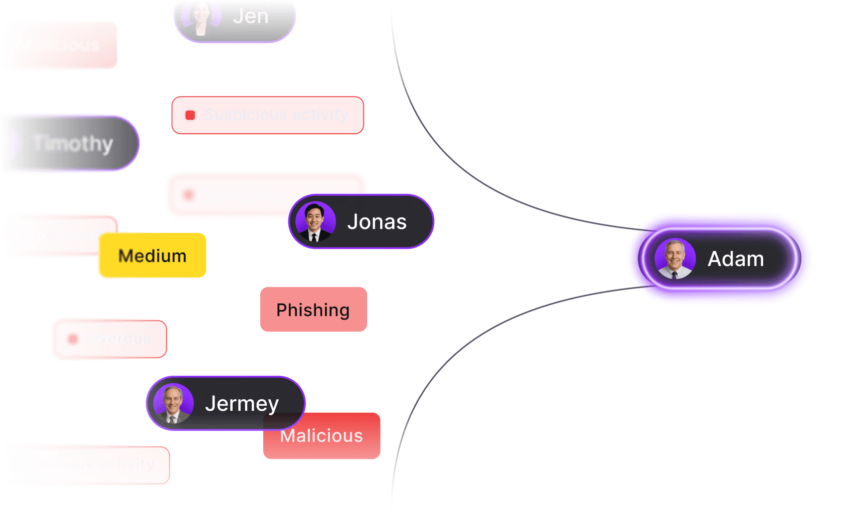Fragmented alerts and handoffs converging into a single governed decision path