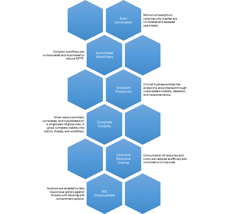 Integration-features-Falcon-Sirp