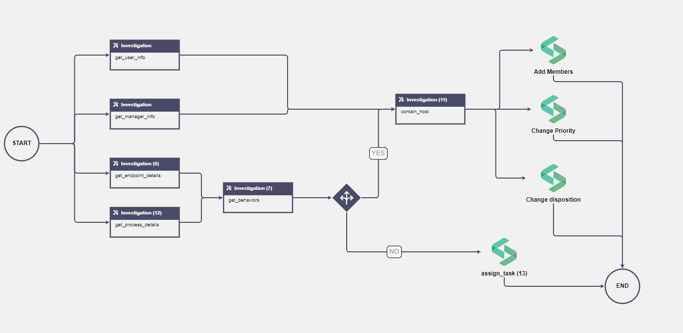 malware-breakout