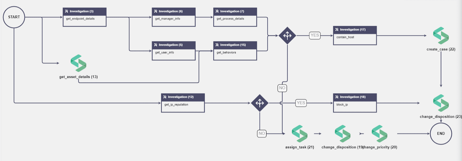 attack-mitigation-sirp